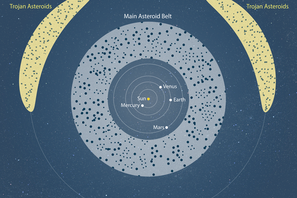 Asteroidebeltet: Den mislykkede planeten mellom Mars og Jupiter