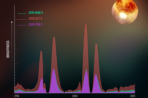 Betelgeuse: The Dying Star Big Enough to Swallow Four Planets