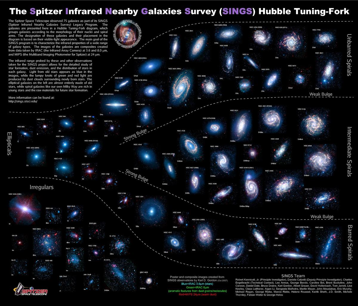 Galaxie: Mohlo by jich být dvě biliony