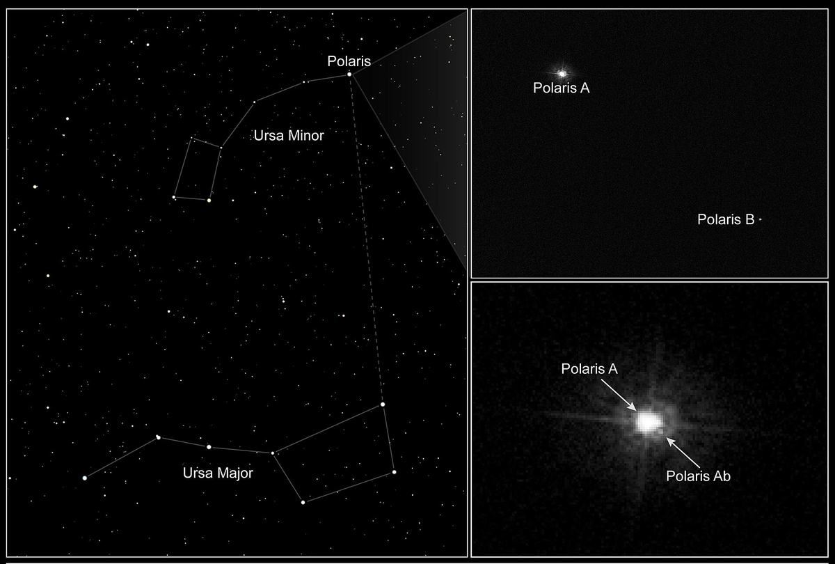 Polaris: The North Star That's Getting Brighter