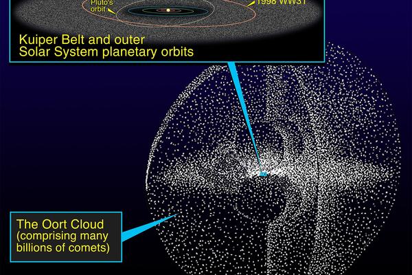 Chmura Oorta: Powłoka tak rozległa, że Voyager 1 potrzebuje 30 000 lat, aby ją przejść