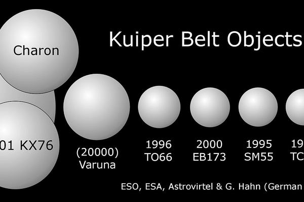 Kuiper Belt: 20 Times as Wide as the Asteroid Belt
