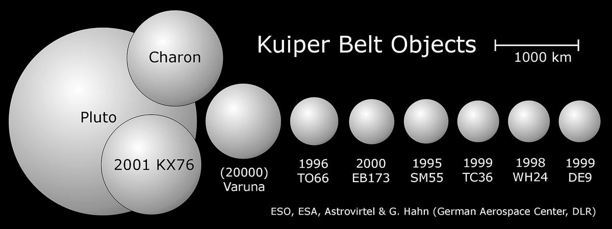 Kuipergordel: 20 keer zo breed als de asteroidengordel