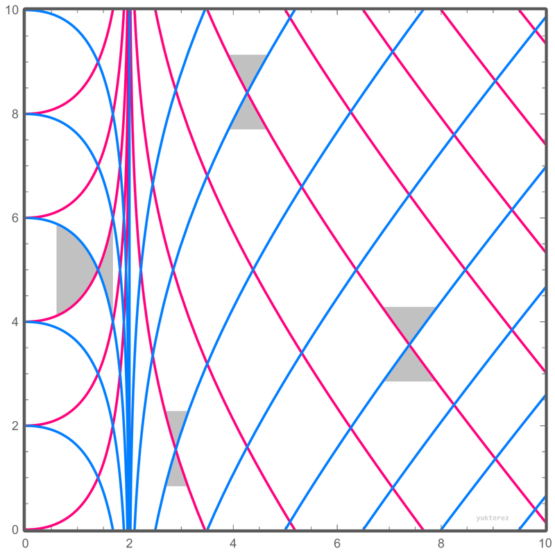 Lyskjeglediagram nær et Schwarzschild sort hull