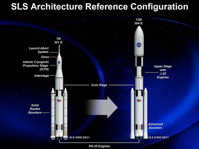 Artist rendering of Space Launch System rocket configurations