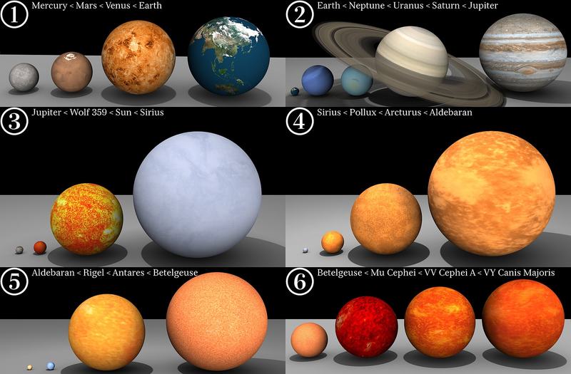 Tailles relatives du Soleil et de plusieurs étoiles bien connues