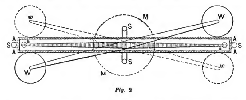 Diagram of the Cavendish torsion pendulum experiment