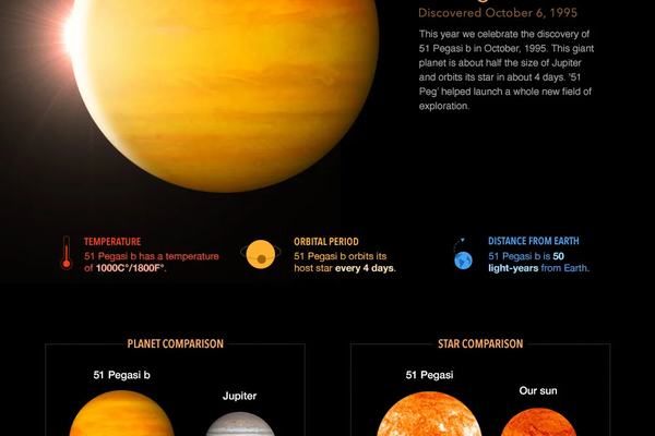 Exoplanet: en verden med dobbelt så stor masse som jorden, men på størrelse med Saturn