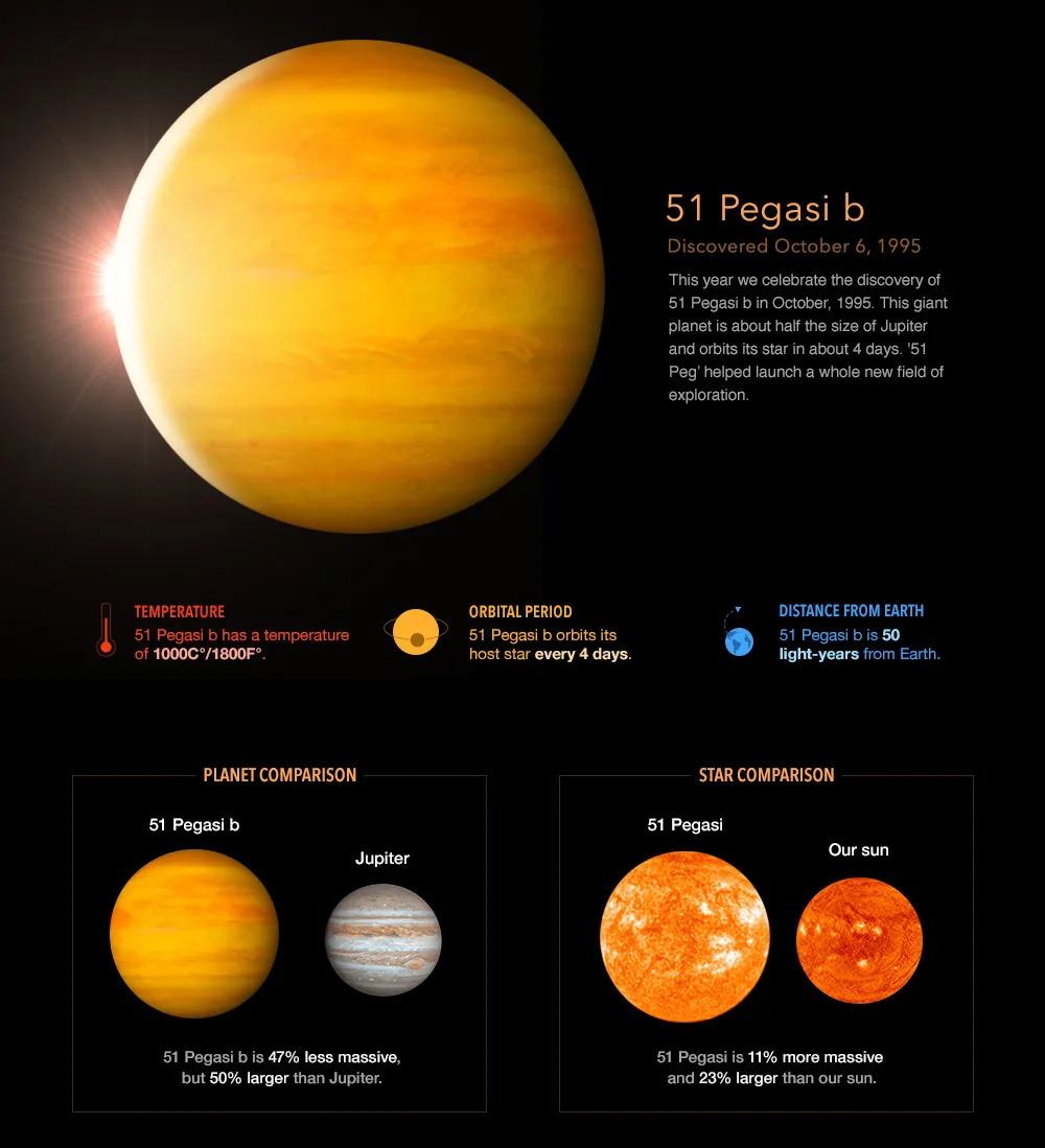 Exoplanet: en verden med dobbelt så stor masse som jorden, men på størrelse med Saturn