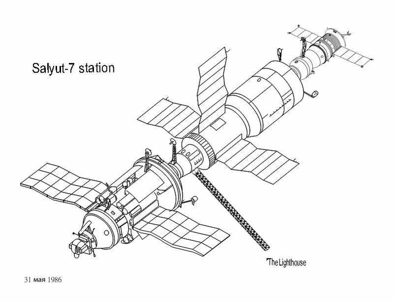 Salyut-7 station with Kosmos 1686 and Soyuz T-15 attached