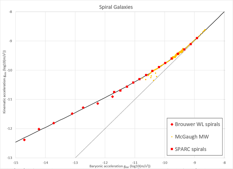 Rotation curves for spiral galaxies