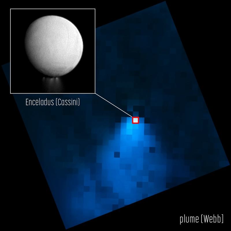 Water vapor plume jetting from the south pole of Saturn's moon Enceladus